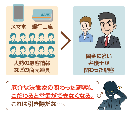 闇金は弁護士が介入すると諦める