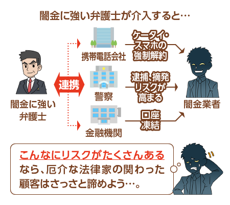 闇金に強い弁護士の介入後の闇金の思考