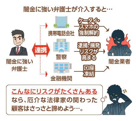 闇金業者の引き際