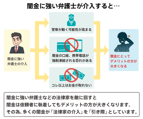 闇金に強い弁護士が介入したその後