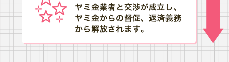 ヤミ金業者と交渉が成立し、ヤミ金からの督促、返済義務から解放されます。